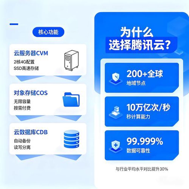 小程序开发